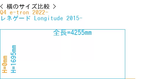 #Q4 e-tron 2022- + レネゲード Longitude 2015-